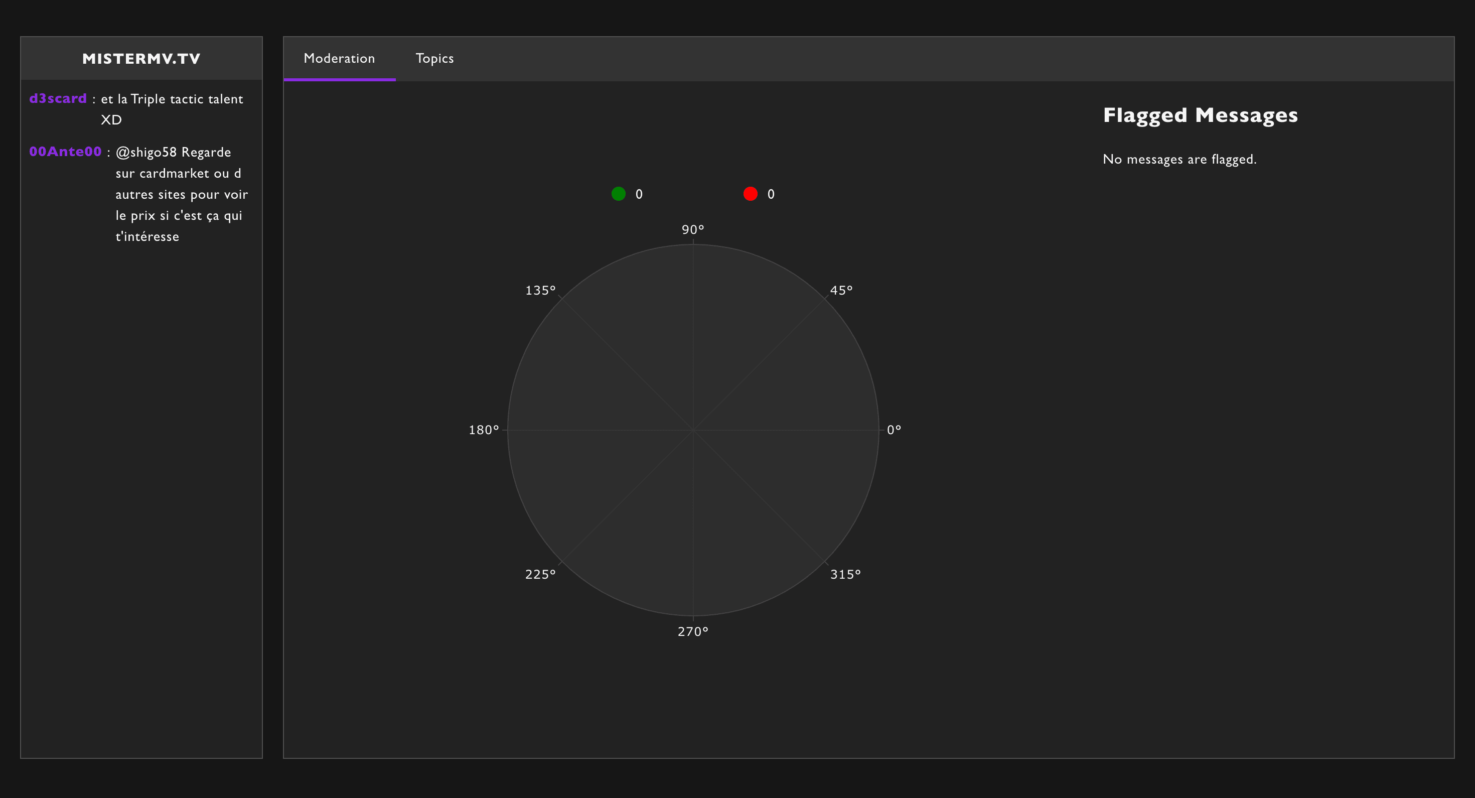 Image du projet Modération Automatique Twitch